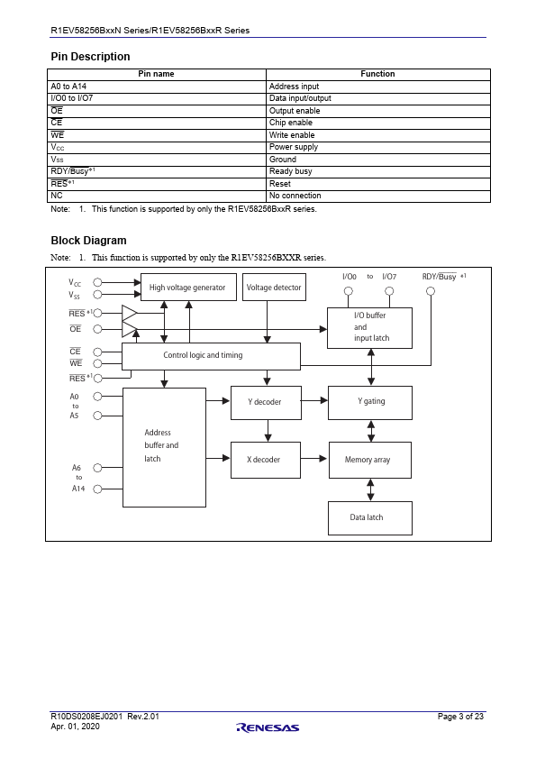 R1EV58256BTCN