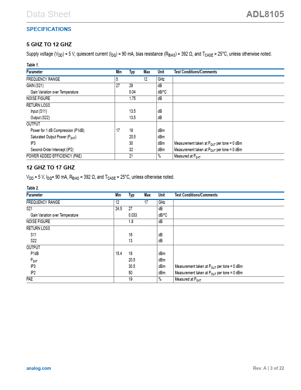 ADL8105