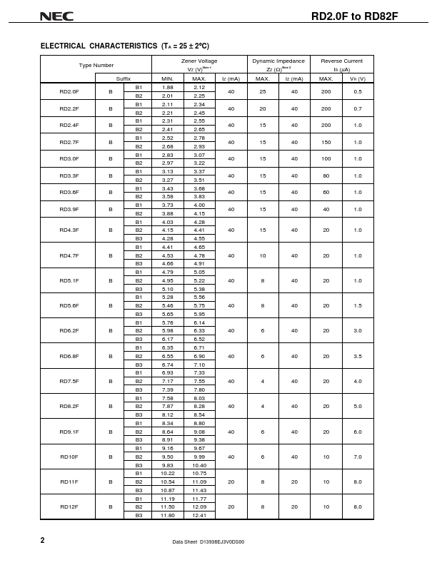 RD22F