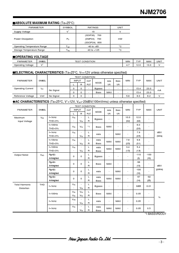 NJM2706