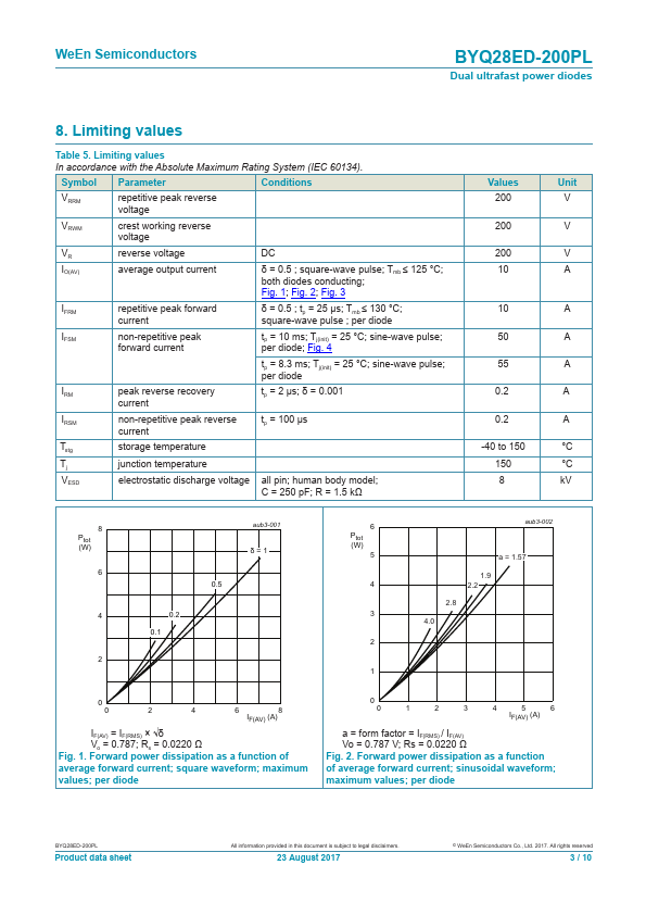 BYQ28ED-200PL