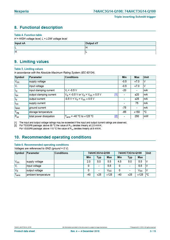 74AHCT3G14-Q100