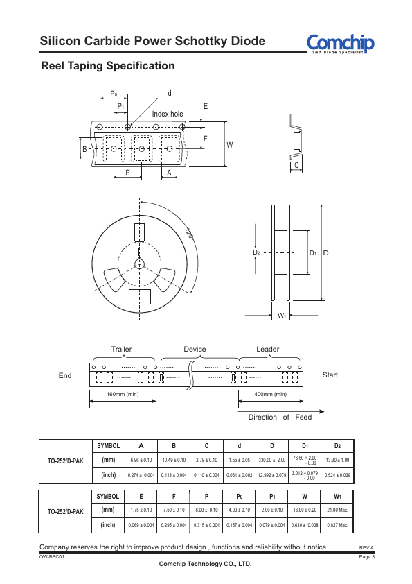 CDBDSC51200-G