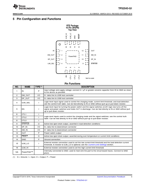 TPS2543-Q1