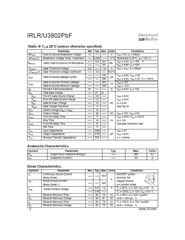 IRLU3802PBF