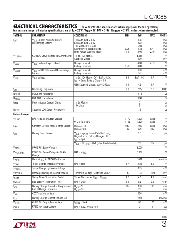 LTC4088