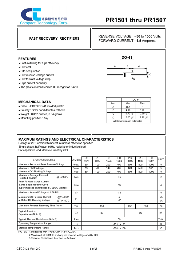 PR1501