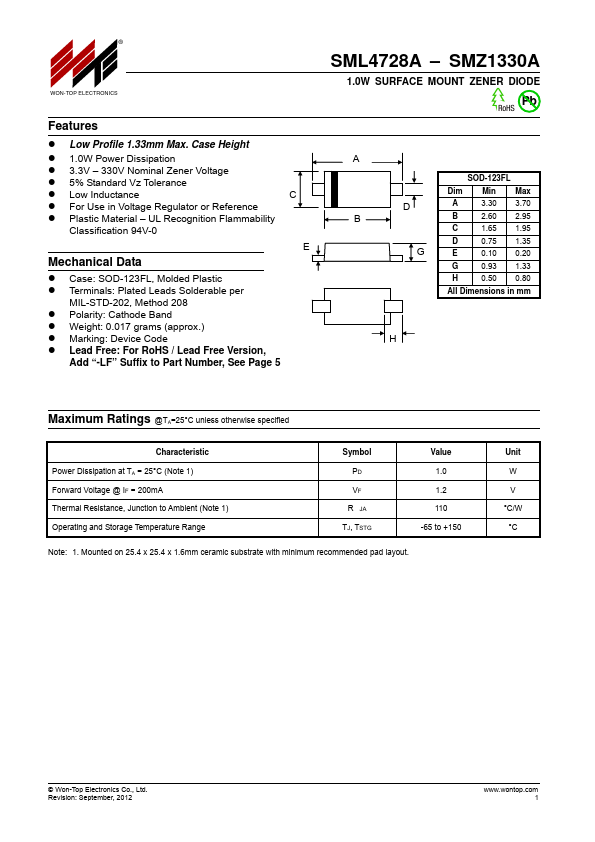 SMZ1120A