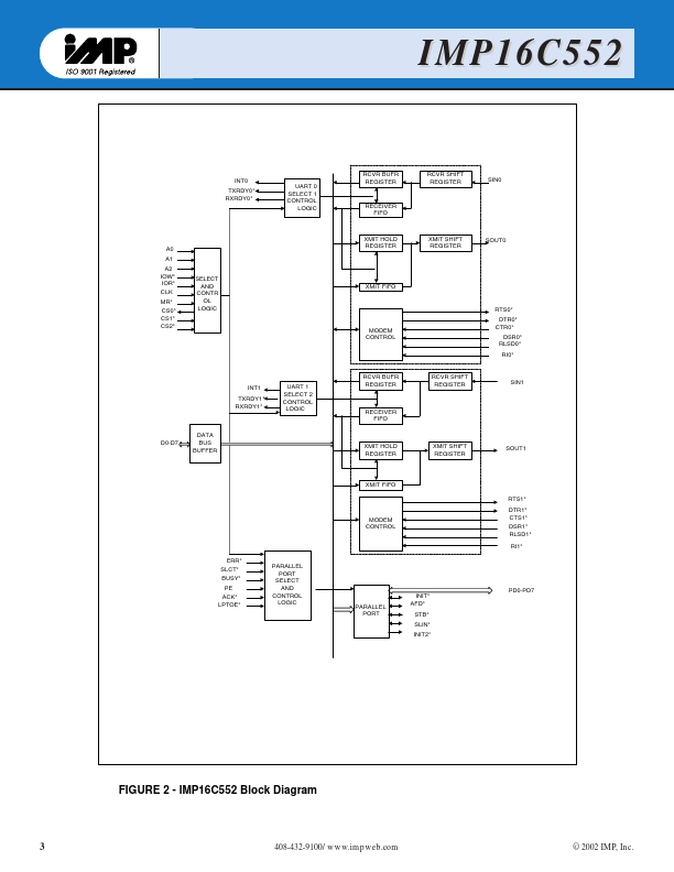 IMP16C552-CJ68