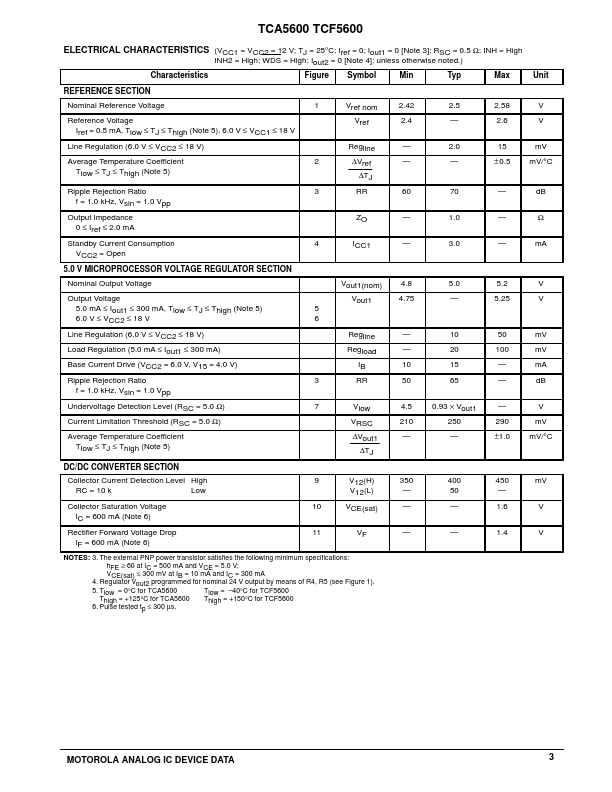 TCA5600