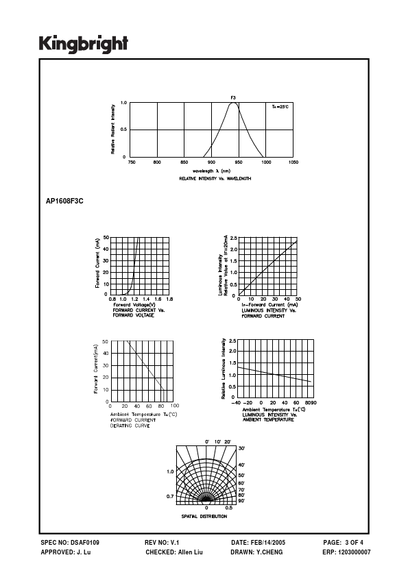 AP1608F3C