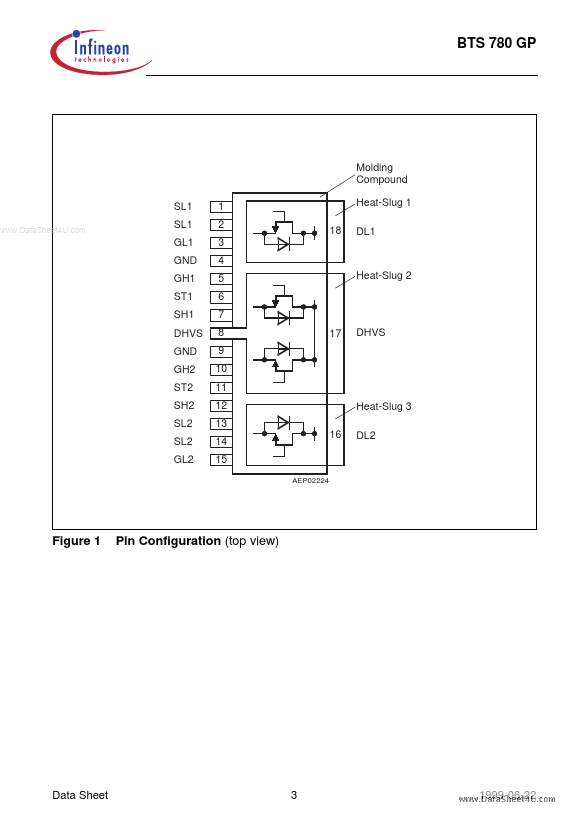 BTS780GP