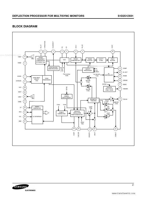 S1D2512X01