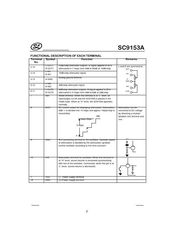 SC9153A