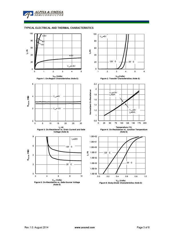 AOTF262L