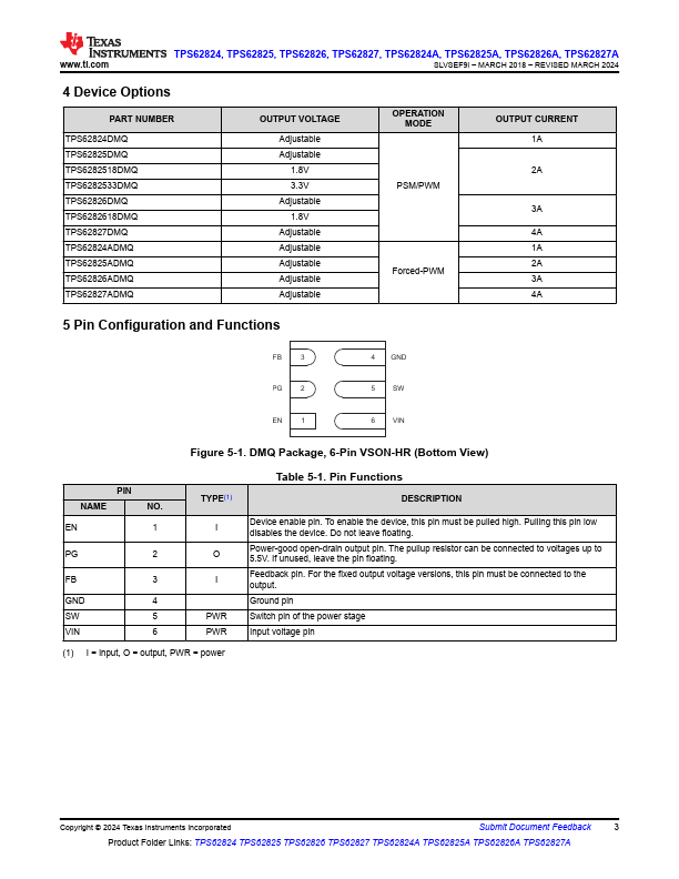 TPS62824