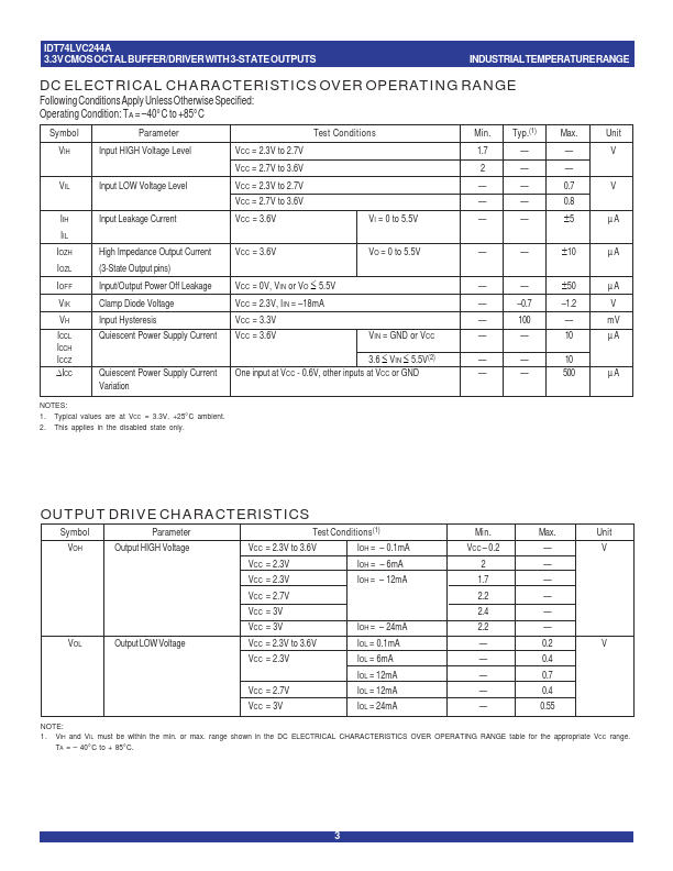 IDT74LVC244A