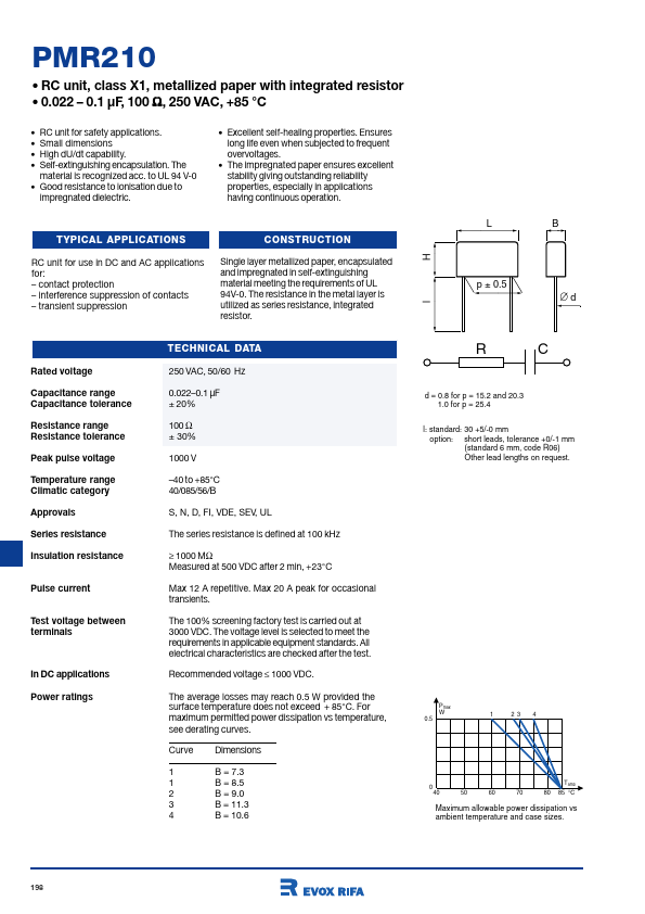 PMR210