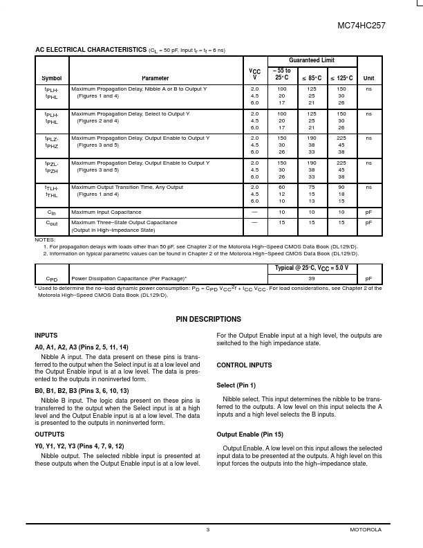 MC74HC257