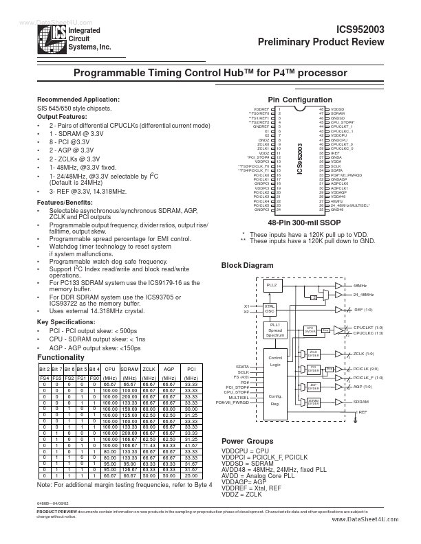 ICS952003