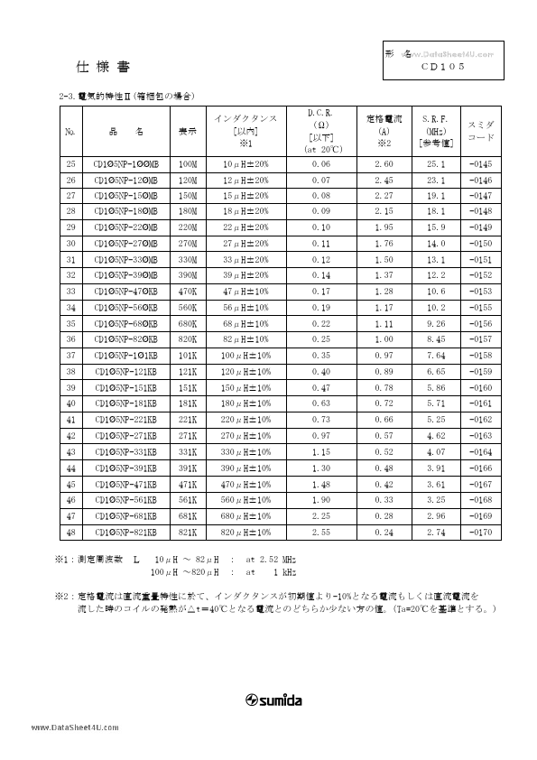 CD105NP-681KC