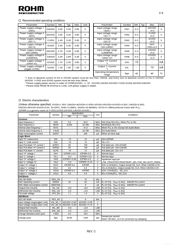 BU1511KV2