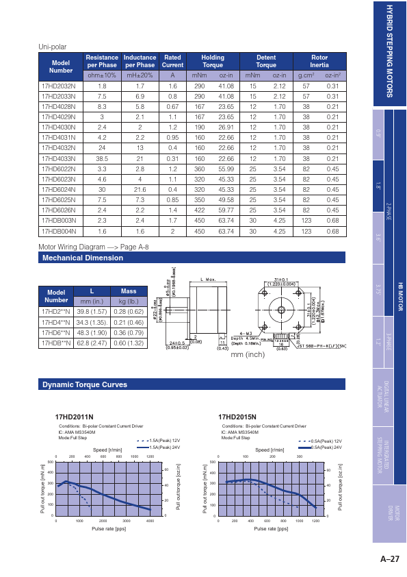 17HDB002N