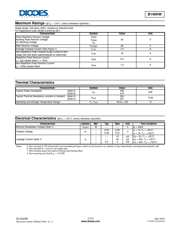 B140HW