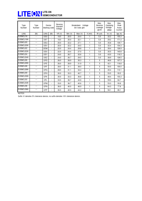 5.0SMCJ24A