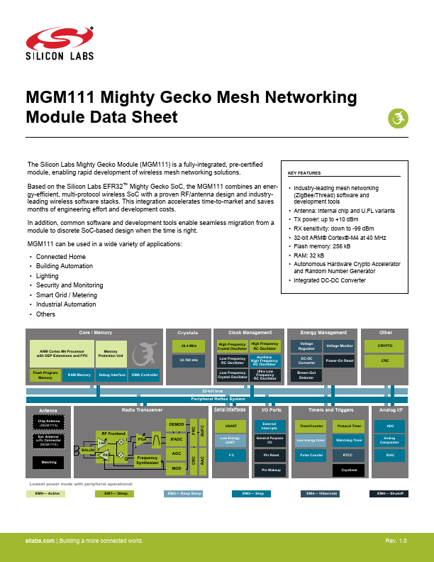 MGM111