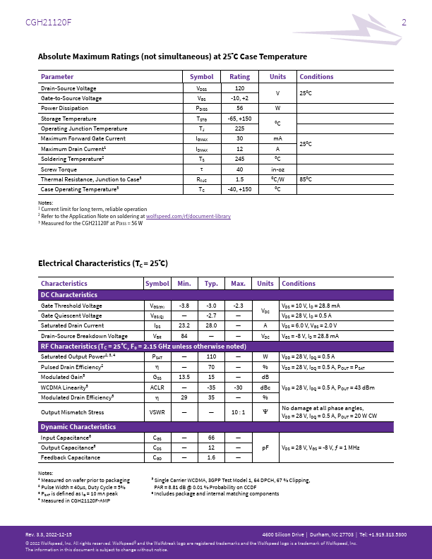 CGH21120F