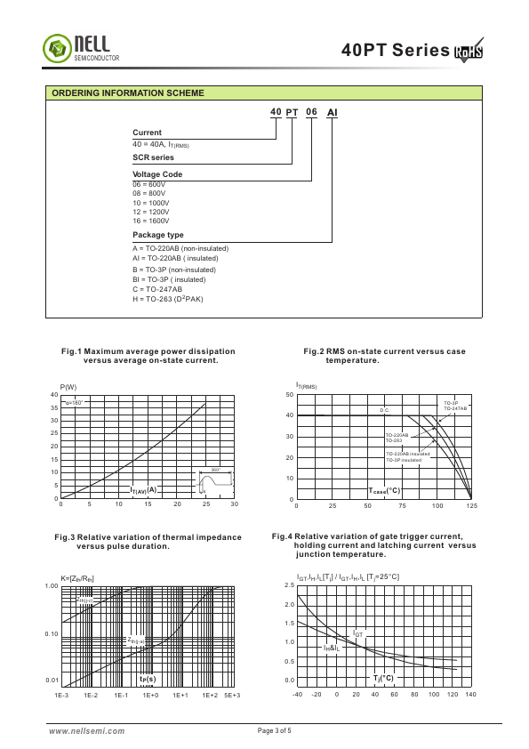 40PT06A page 3 preview