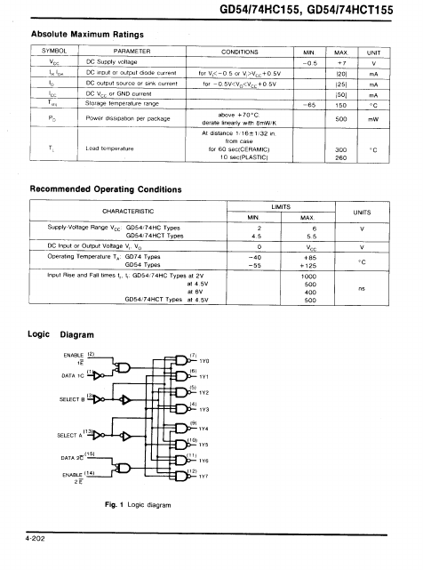 GD74HCT155