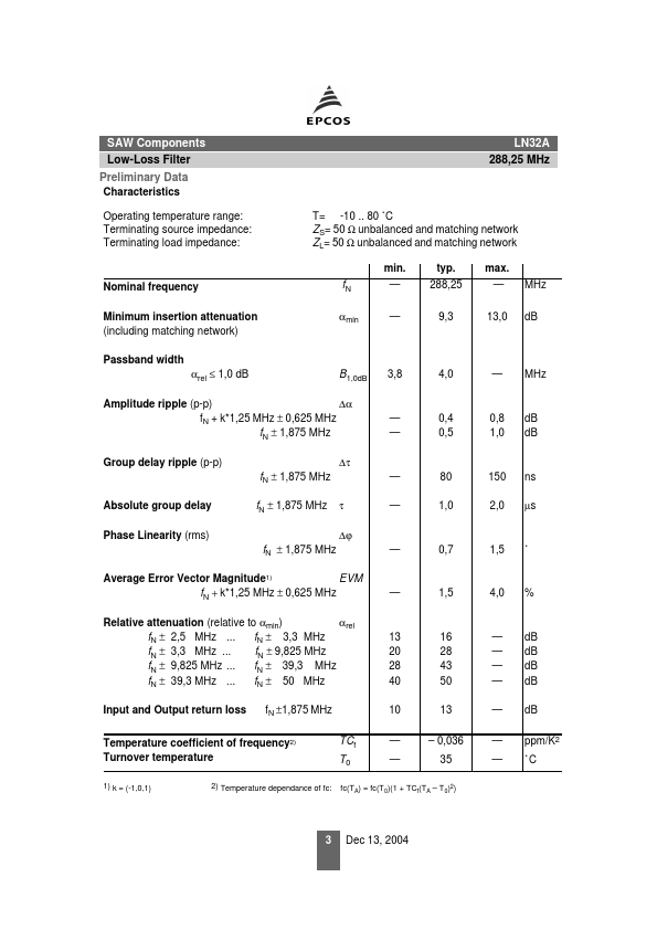 LN32A