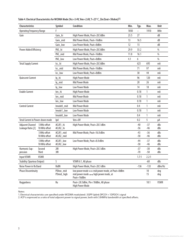 ACPM-7331-TR1