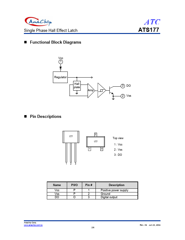 ATS177