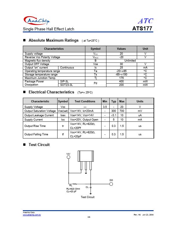 ATS177