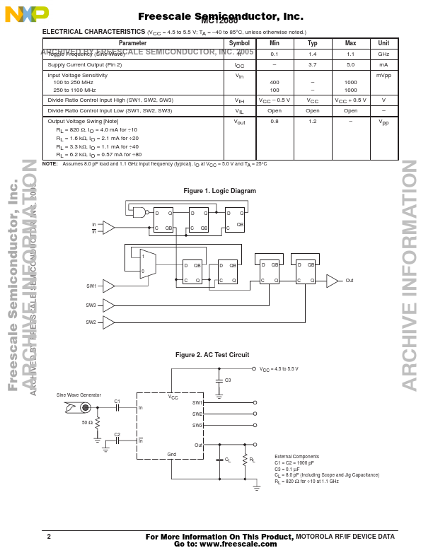 MC12080