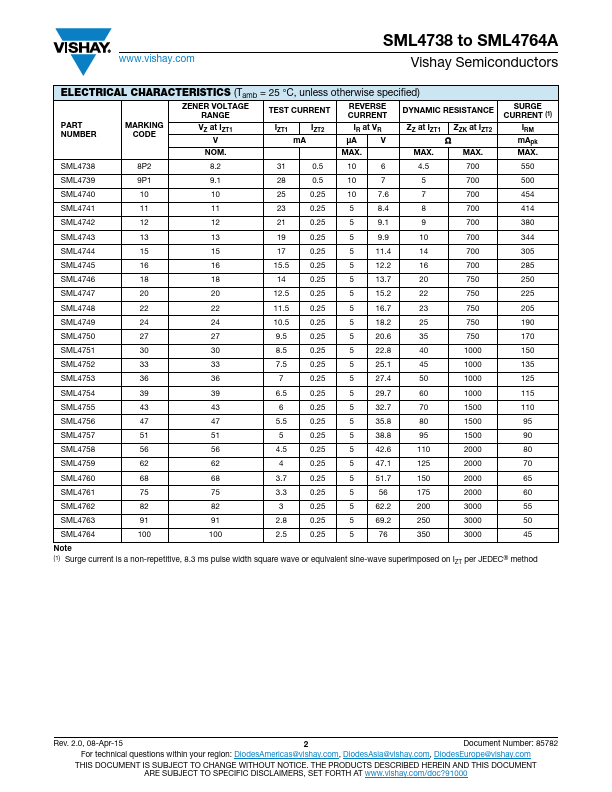 SML4750A