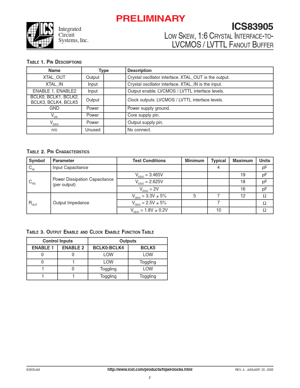 ICS83905AMT