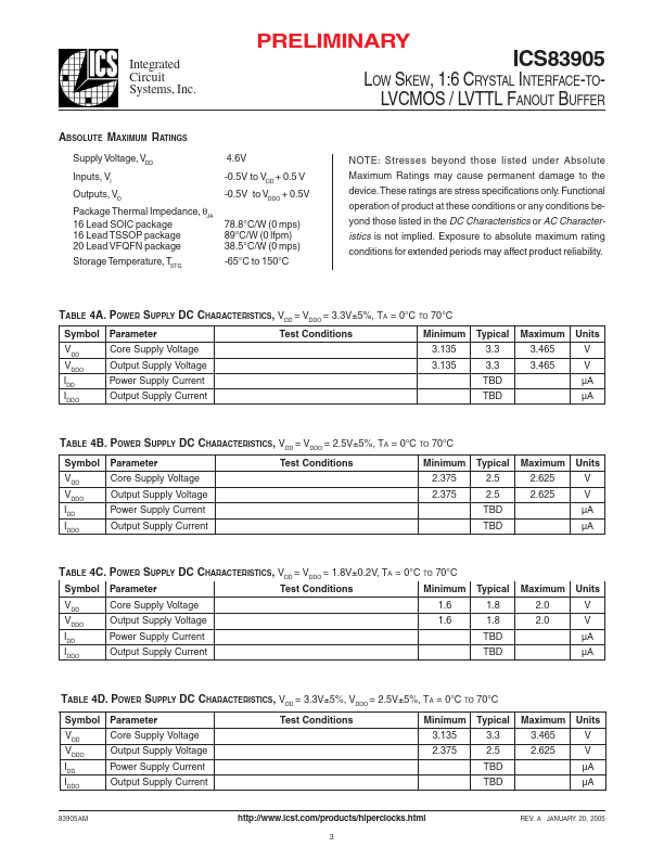 ICS83905AMT