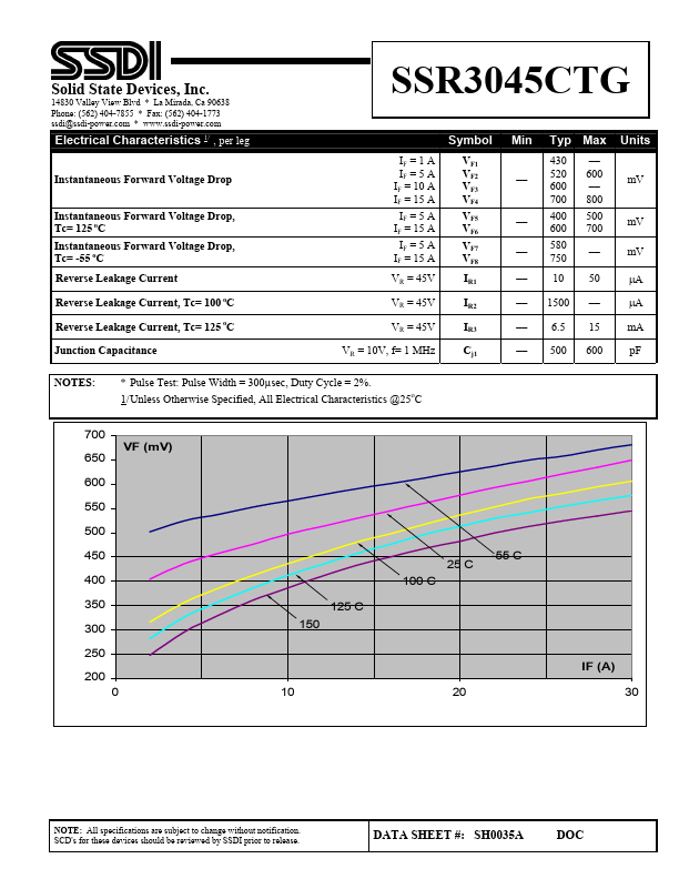 SSR3045CTG