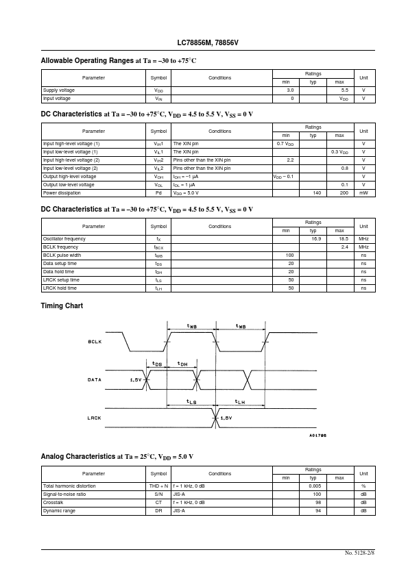 LC78856V