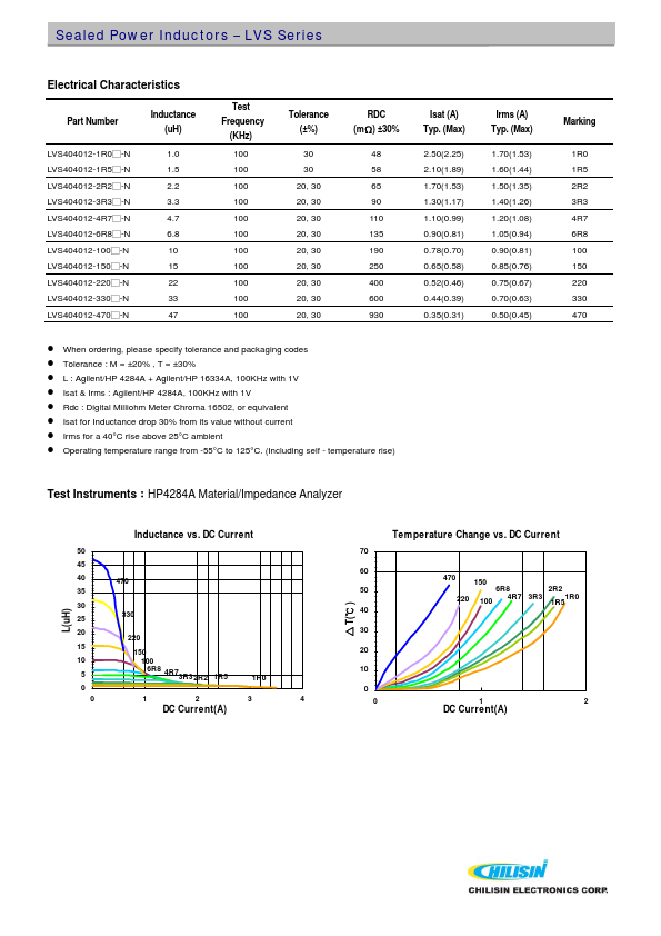 LVS606020