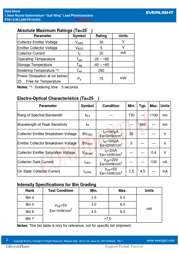 PT91-21B-L369-TR10