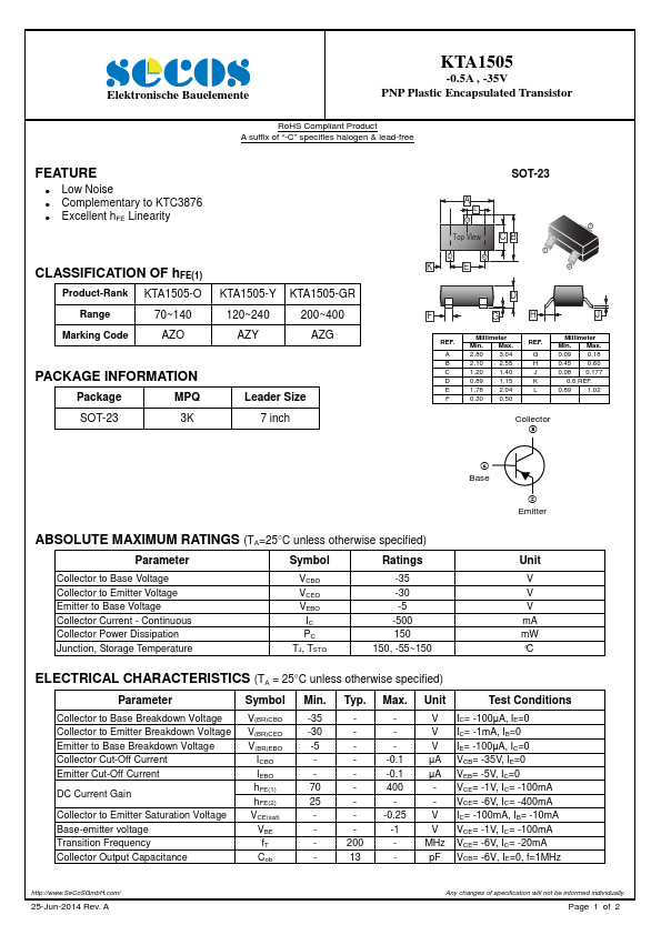 KTA1505