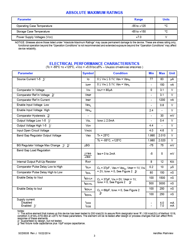 PCS5035