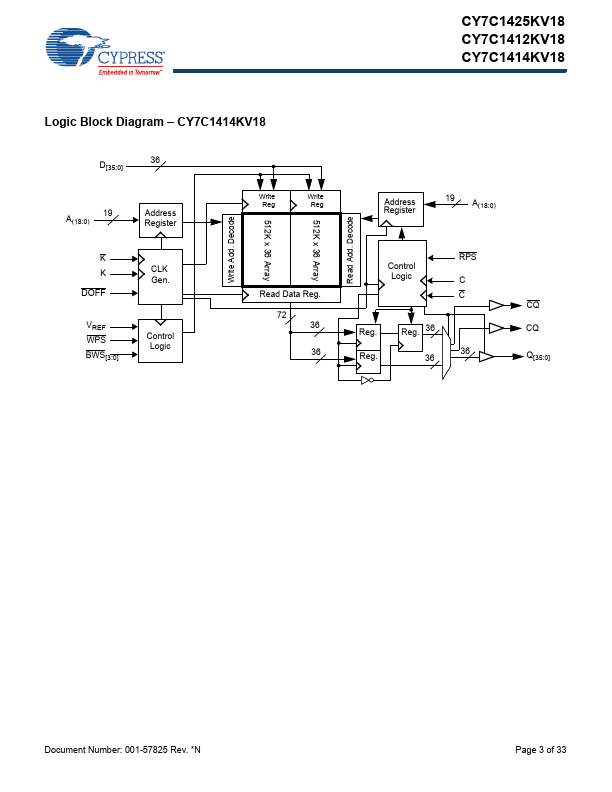 CY7C1425KV18