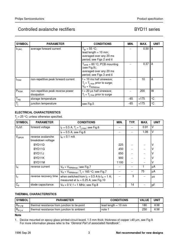 BYD11G