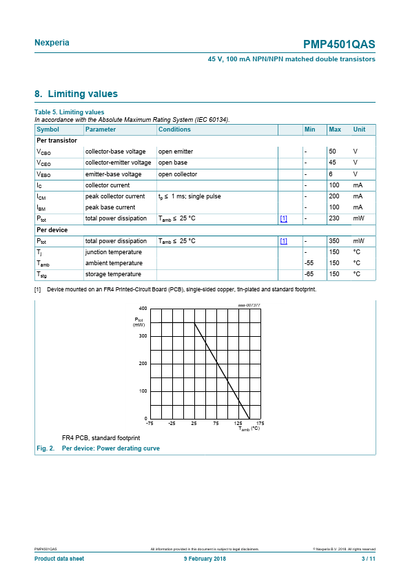 PMP4501QAS